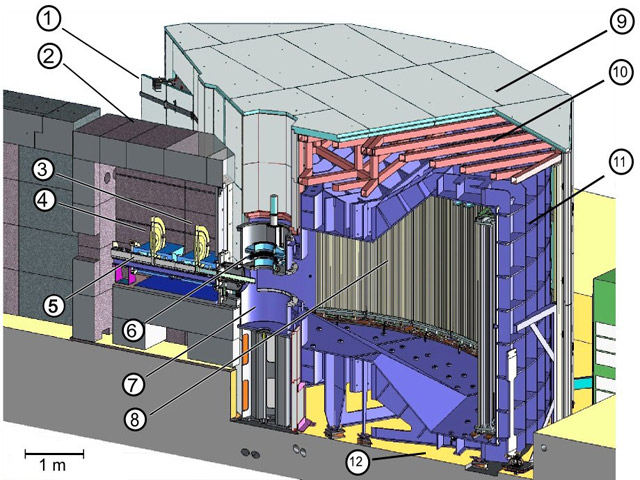 Cut of IN5B in a vertical plane