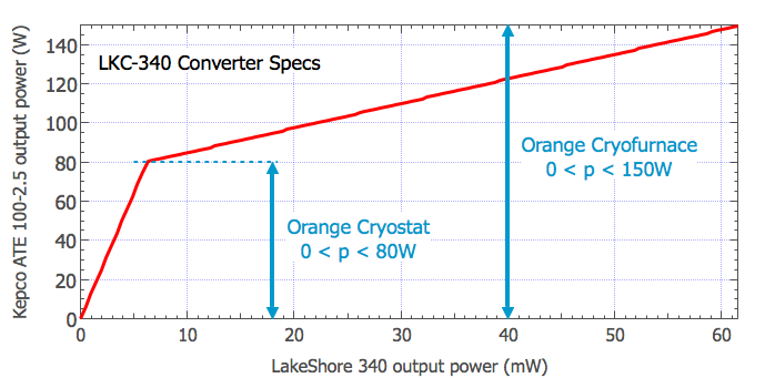 LKC-340-plot